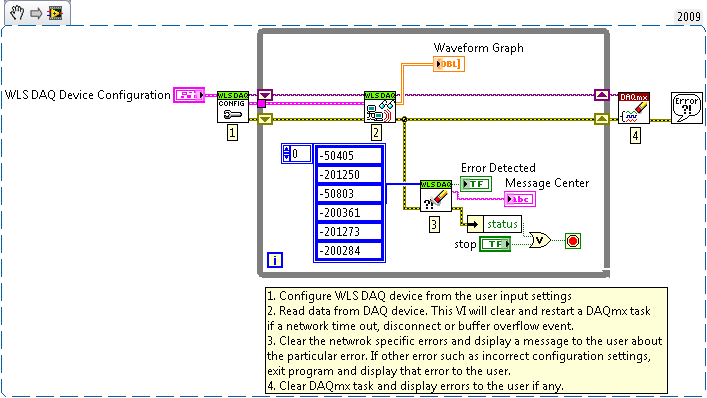 Wireless DAQ.png